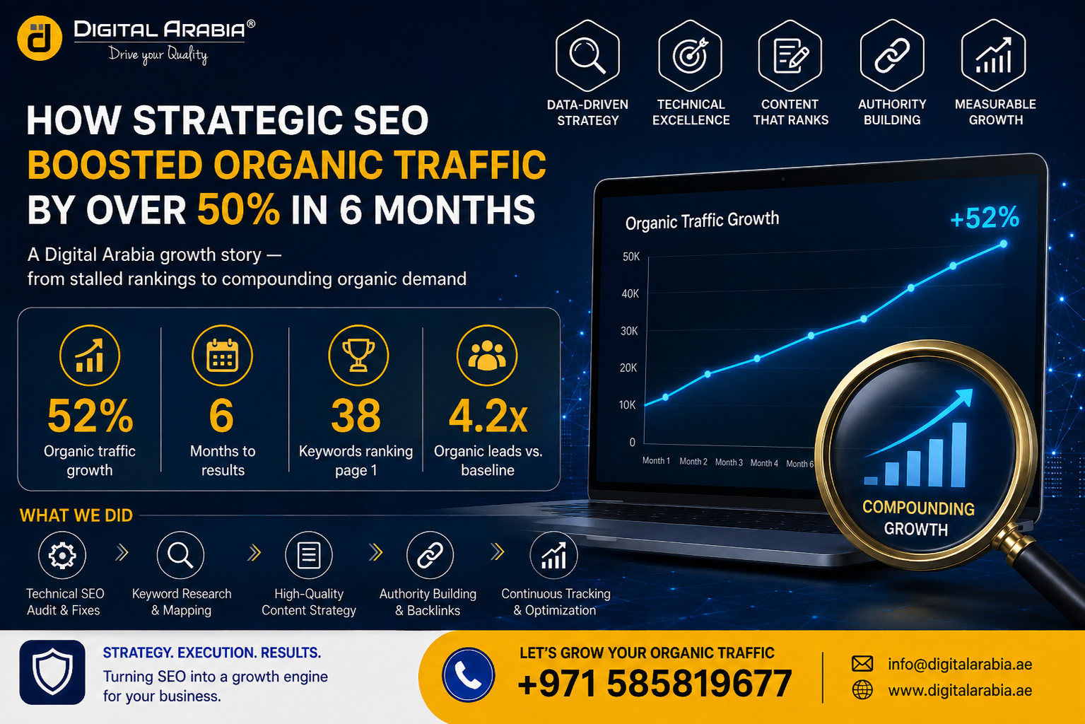 Digital marketing agency